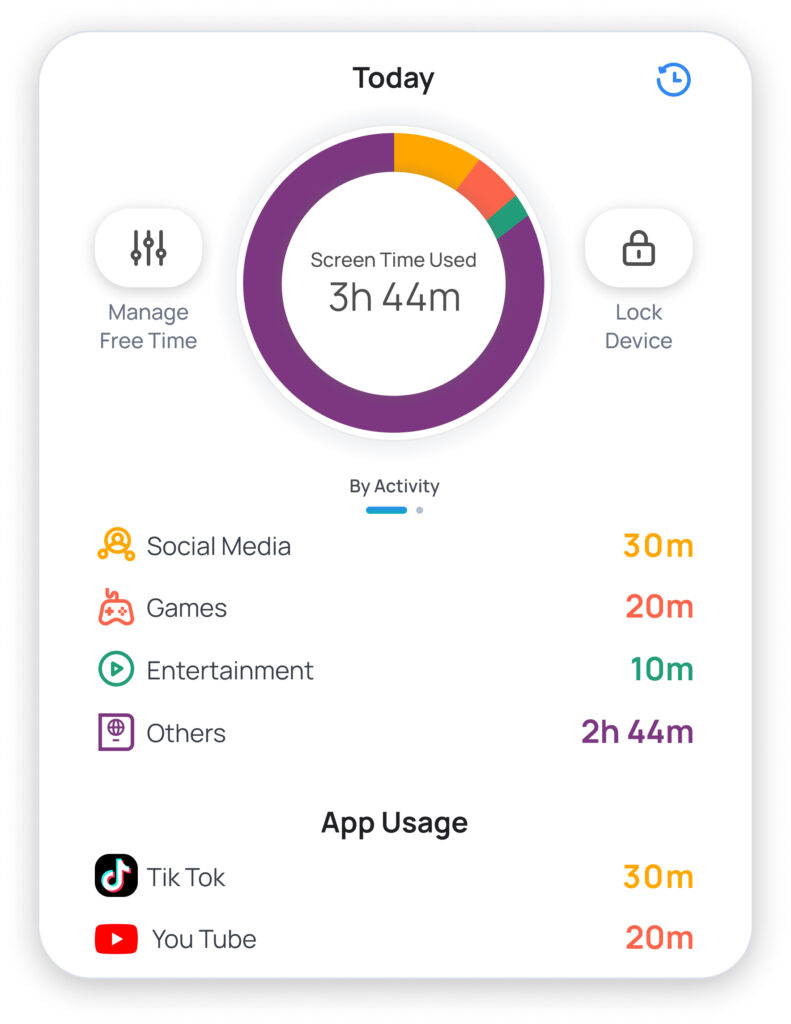 Monitor App Usage TikTok