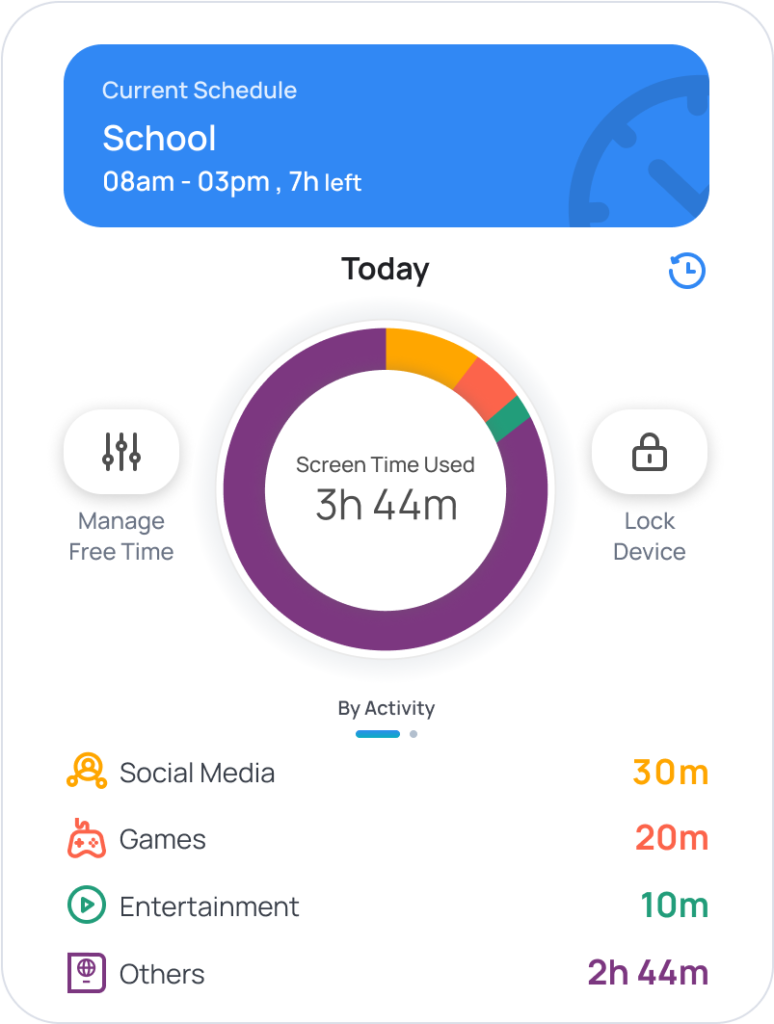 Mobicip Screen Time Activity Reports