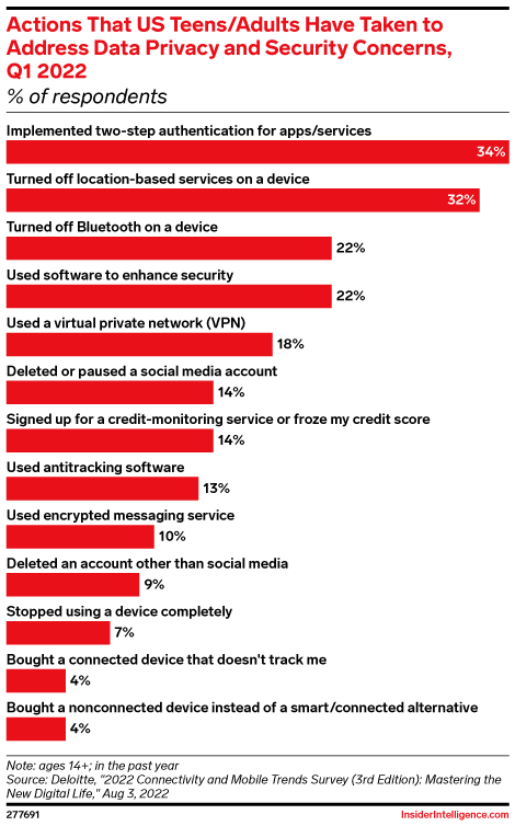 Actions US Teens should take to address data privacy