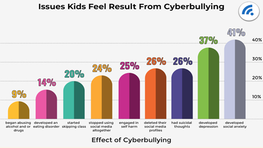 Negative Effects of Cyberbullying