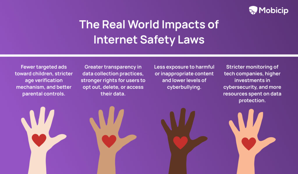 The Real World Impacts of Internet Safety Laws