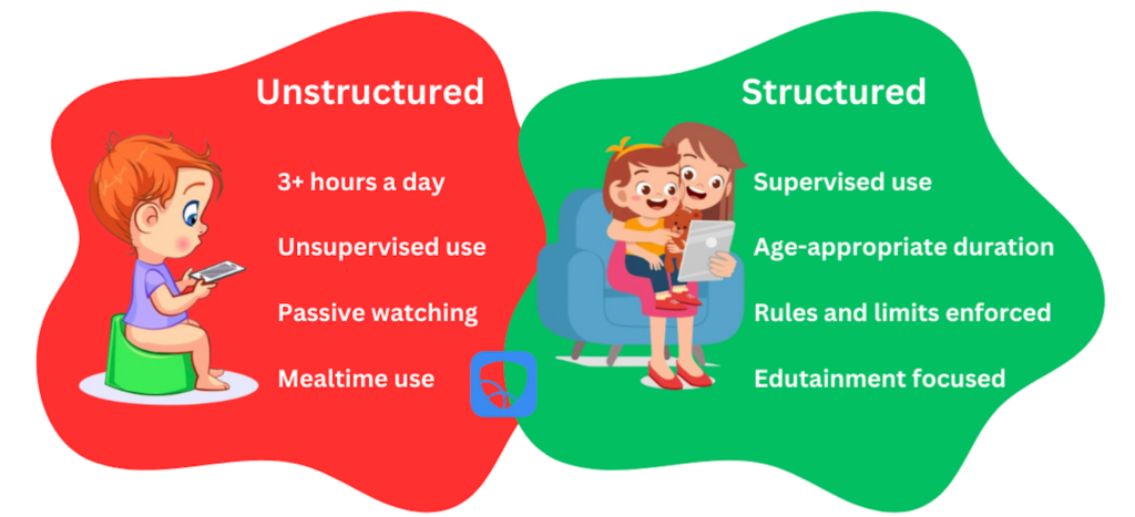 Difference between structured and unstructured screen time