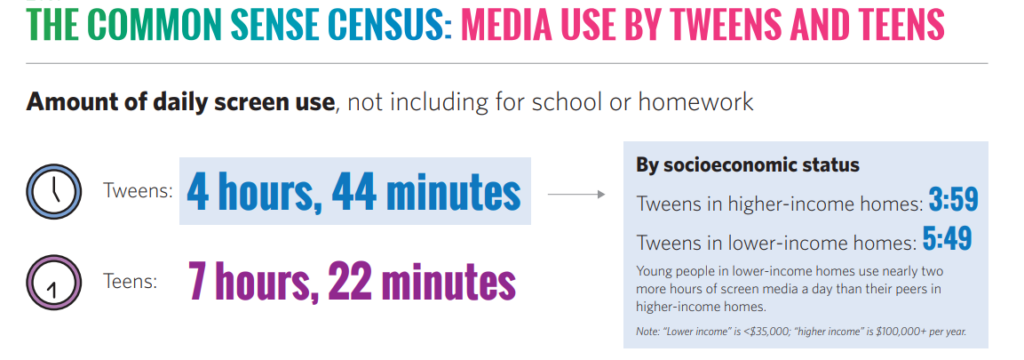 Cenus - screen- time